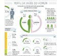 Perfil da saúde do homem